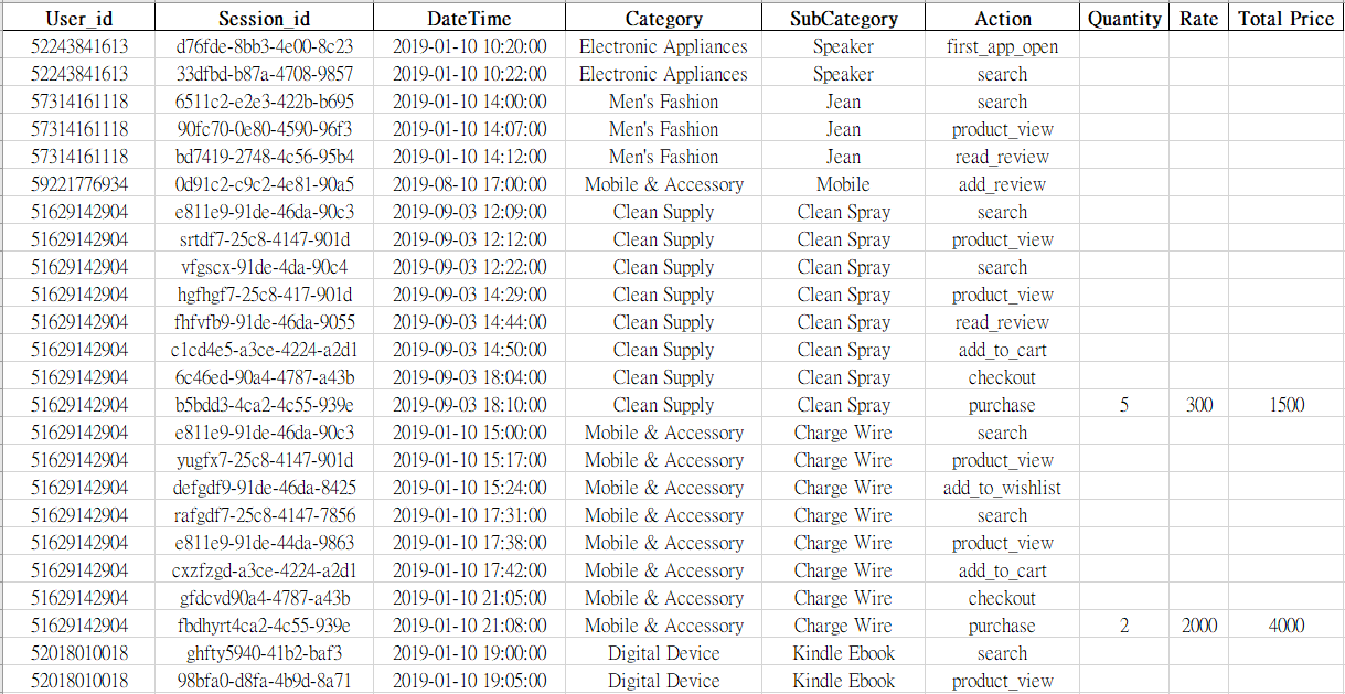 Cleaned Data