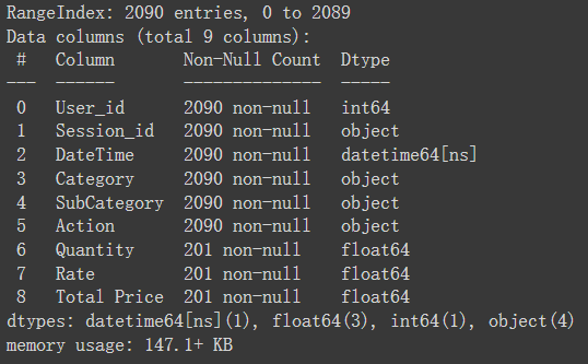 Cleaned Data Info